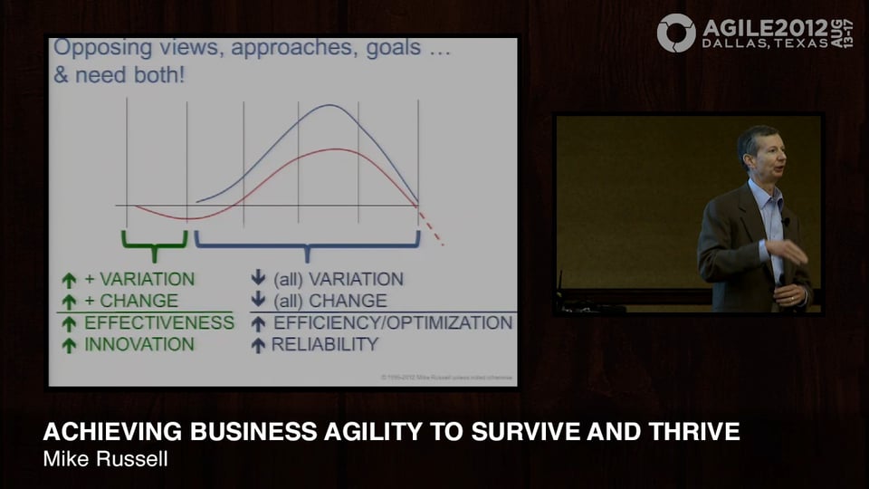 Achieving Business Agility to Survive and Thrive