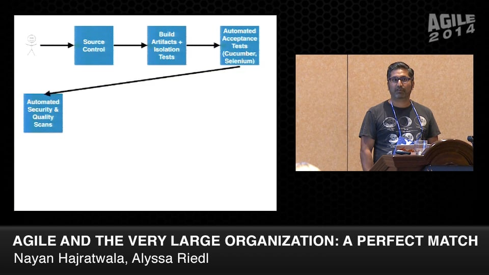 Agile and The Very Large Organization: A Perfect Match