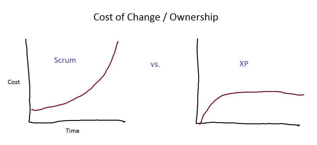 Cost Of Ownership