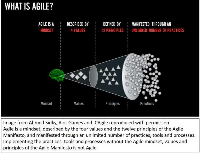 What is Agile? by Ahmed Sidky, Riot Games, and ICAgile