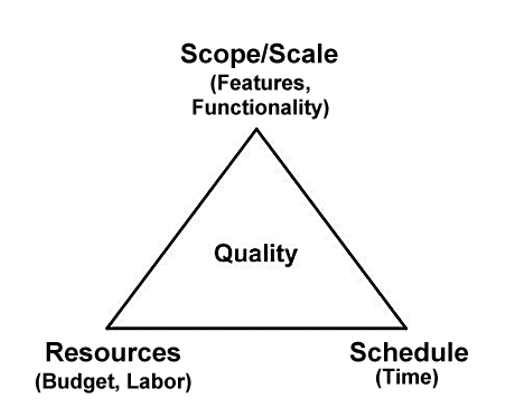 Lean Sales Integrating Presales With Agile Agile Alliance