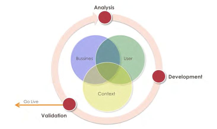 Lean Sales Integrating Presales With Agile Agile Alliance