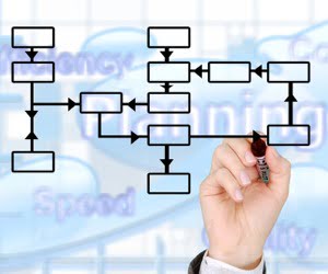 Process diagram