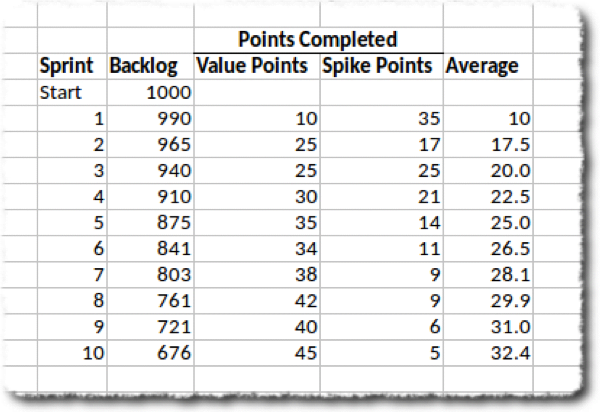 Track Spike Size Chart