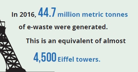 e-waste