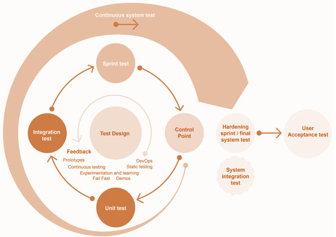 software design doc template