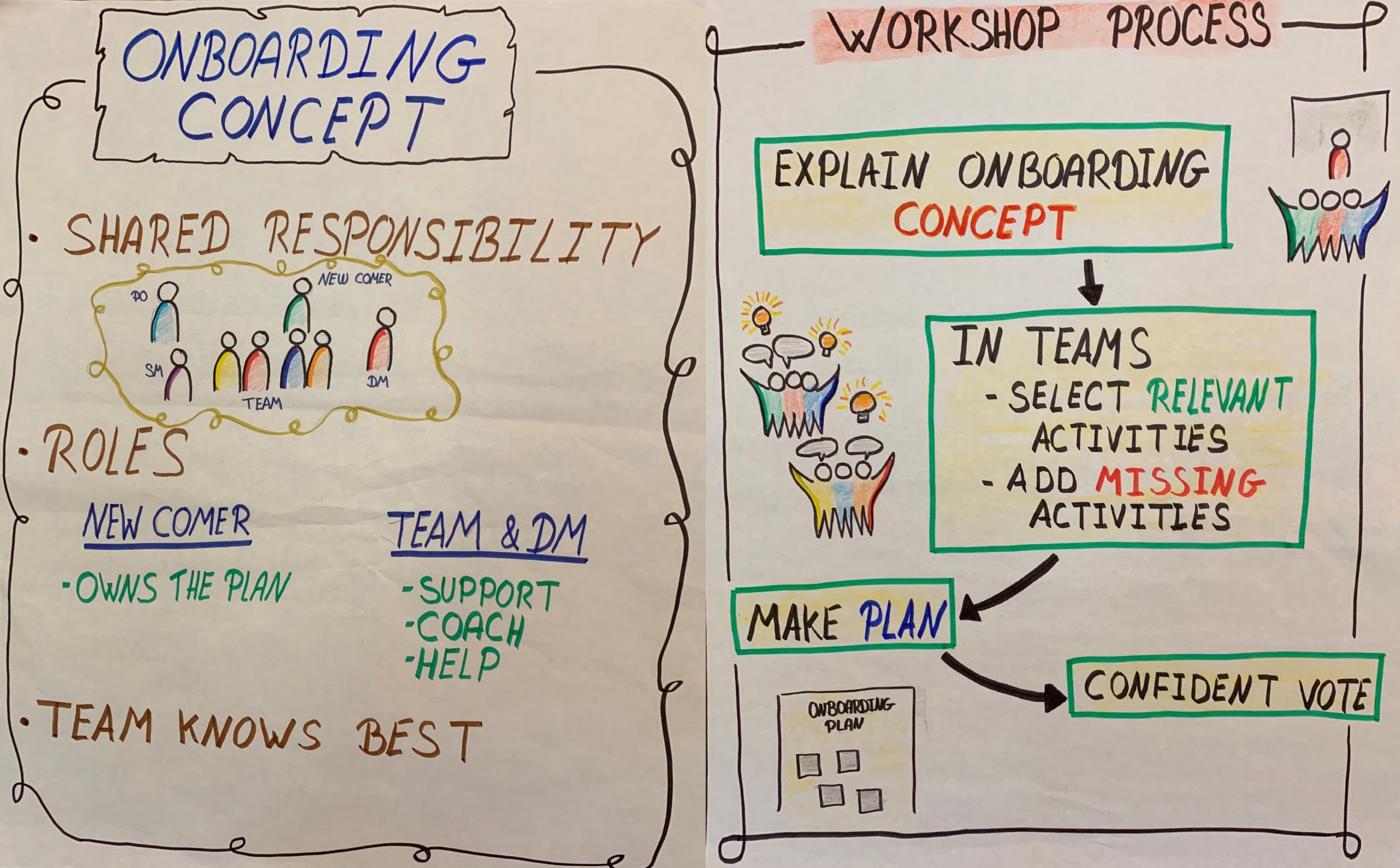 Hiring Great People: how we improved our recruiting process to build and  grow a great agile team