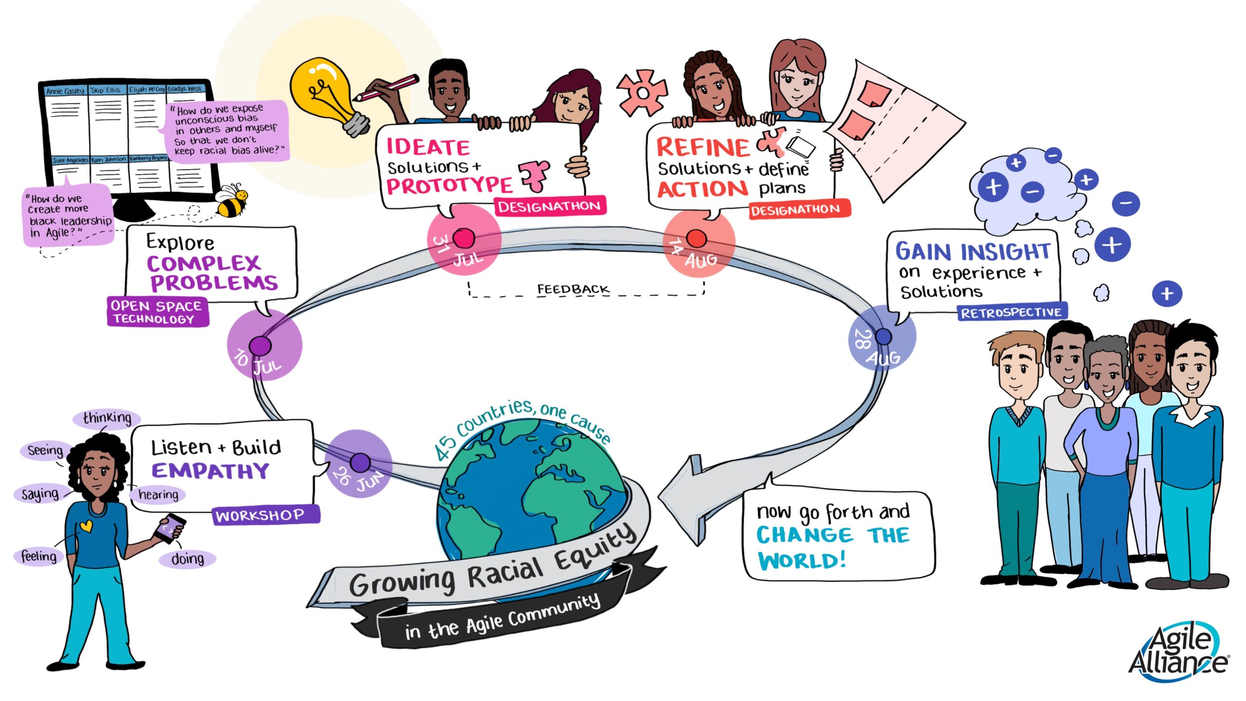 Agile Alliance Racial Equity