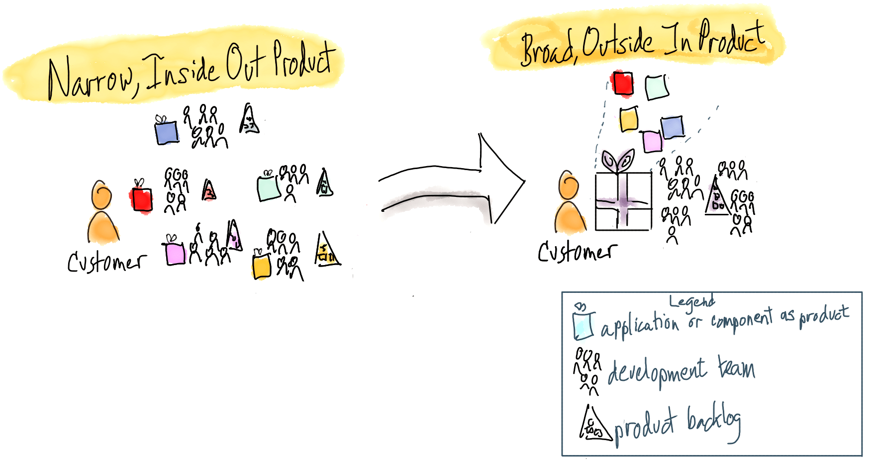 Figure-1.-Narrow-inside-out-versus-broad-outside-in-product-definition Lecciones de una empresa centrada en el Producto