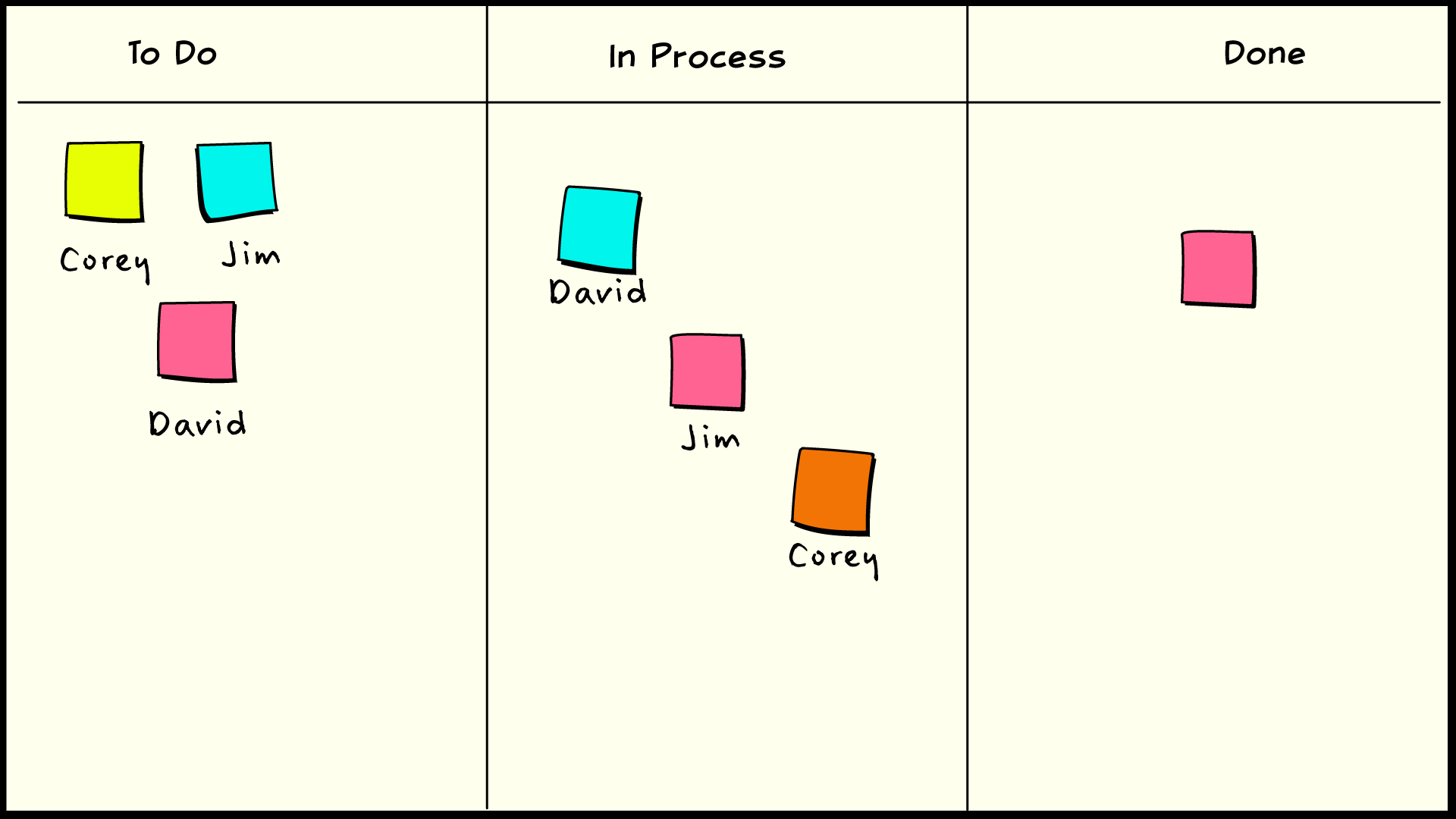 What is Scrumban?