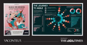 Agile Business: A Special Report in The Times