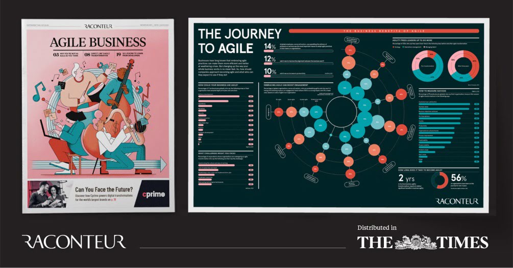 Agile Business Special Report from the Times of London