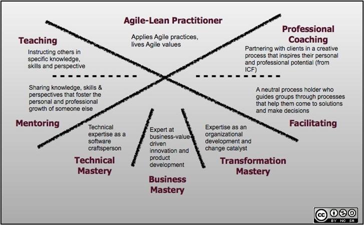 Agile-Coaching-Competency-Framework