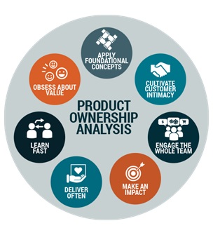 product ownership analysis
