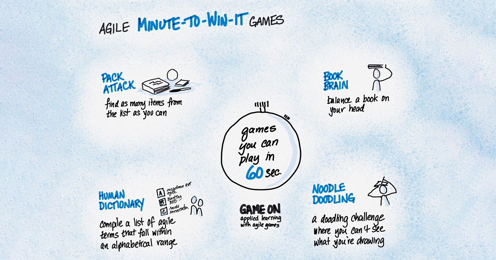 Agile Minute-to-win-it-Games illustration