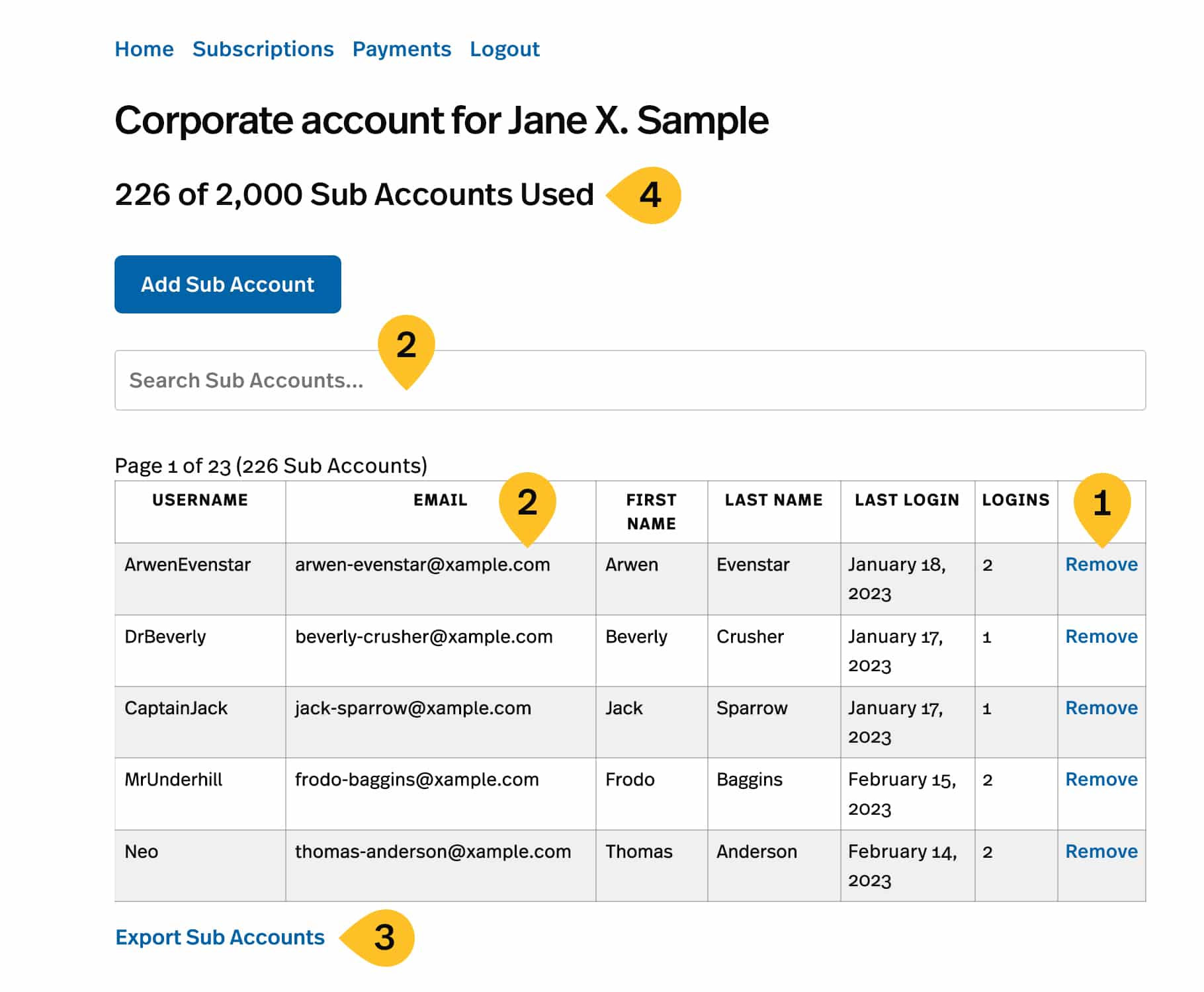 Edit and Search Corporate Sub Accounts