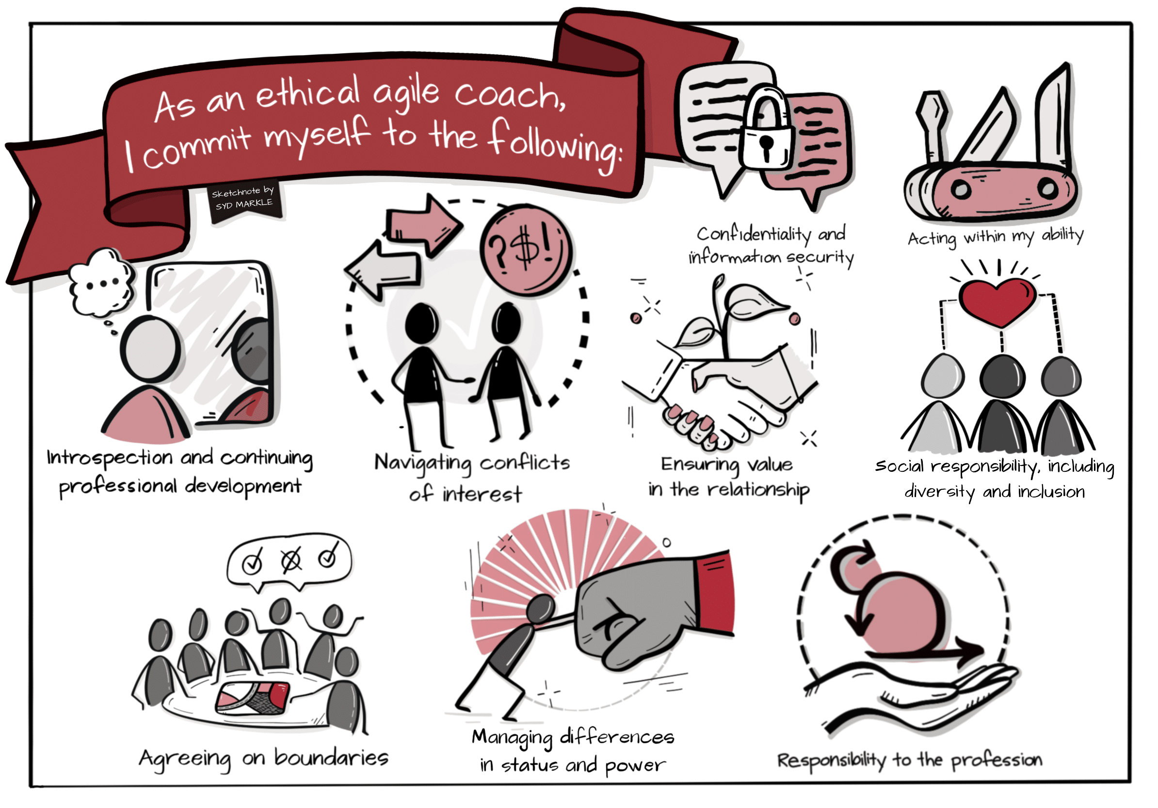 Code of Ethical Conduct in Agile Coaching illustration